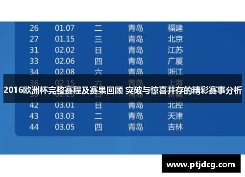 2016欧洲杯完整赛程及赛果回顾 突破与惊喜并存的精彩赛事分析